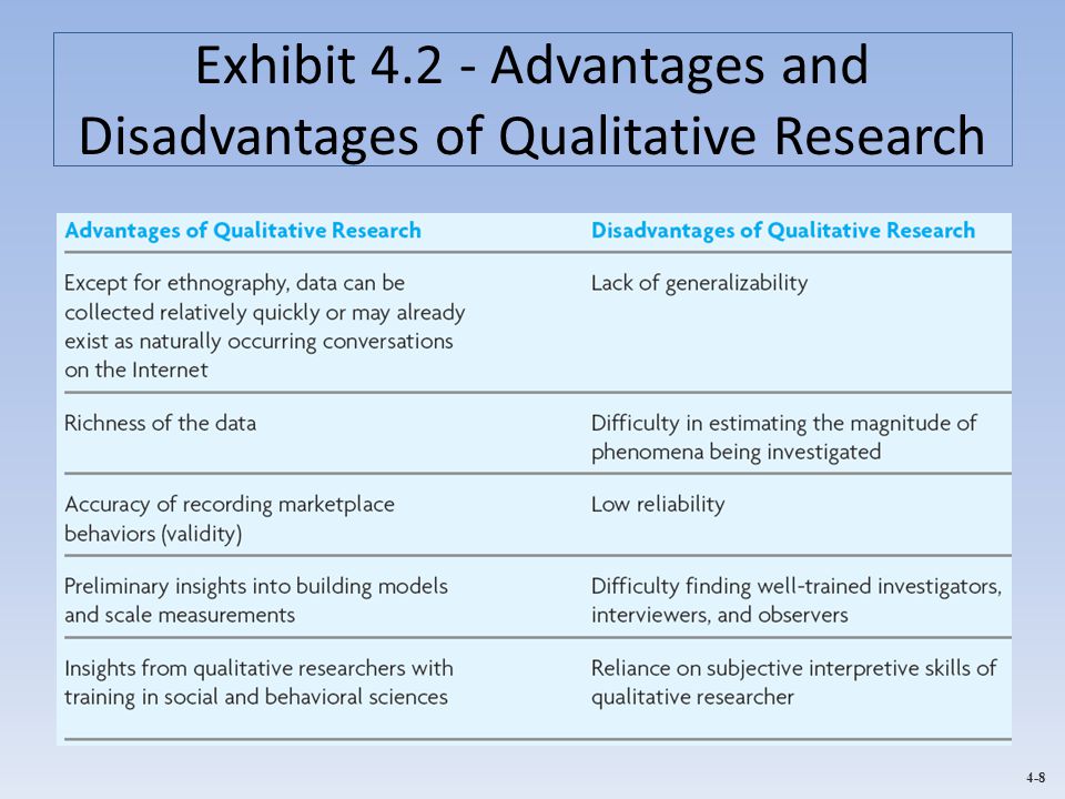 Strength & Weakness of Quantitative Research